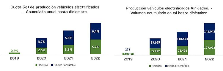 Gráfico: Anfac.