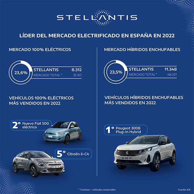 Electrificados