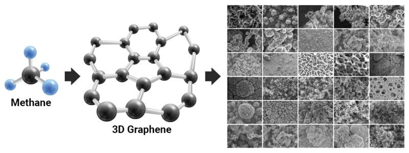 Lyten 3D Graphene™