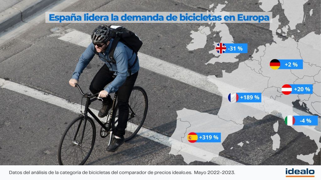 bicicletas eléctricas