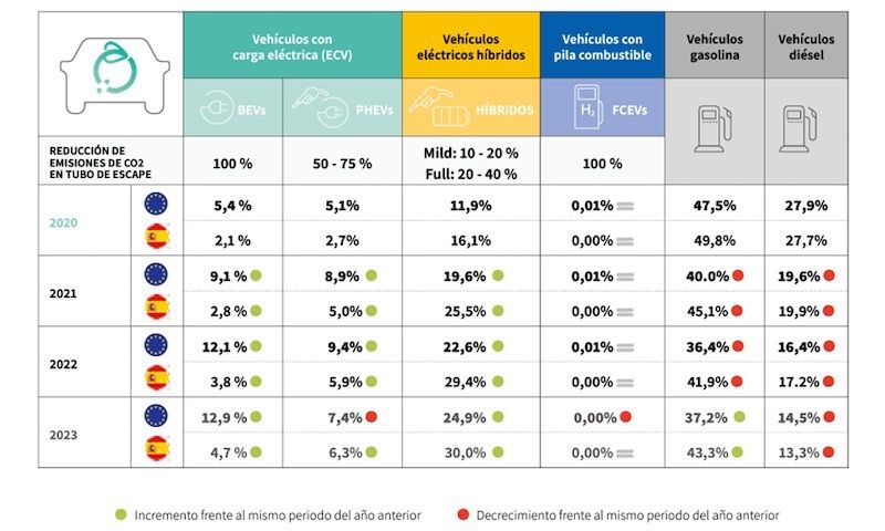 informe obs movilidad eléctrica
