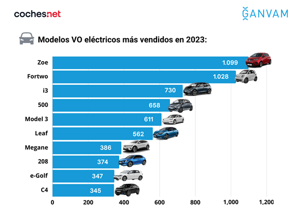 eléctricos de ocasión